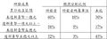 於2023年4月12日 (三) 13:59的縮圖版本